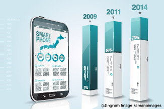 慣れたときこそ注意したい、コンテンツマーケティングの落とし穴！