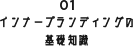 インナーブランディングの基礎知識
